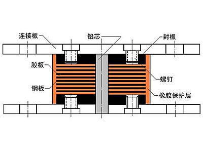 阳信县抗震支座施工-普通板式橡胶支座厂家